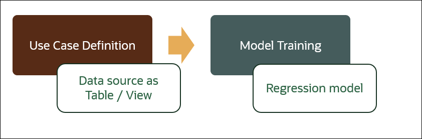 Description of Figure 5-1 follows