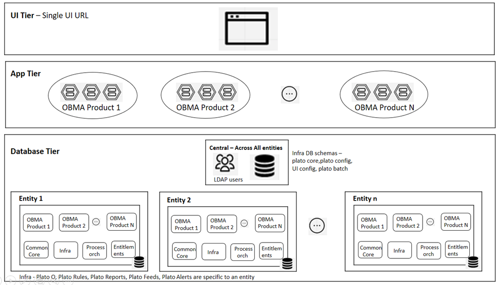 Description of Figure 1-1 follows