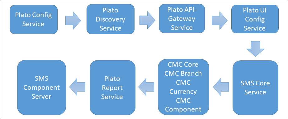 Description of Figure 10-1 follows Description of Figure 10-1 follows