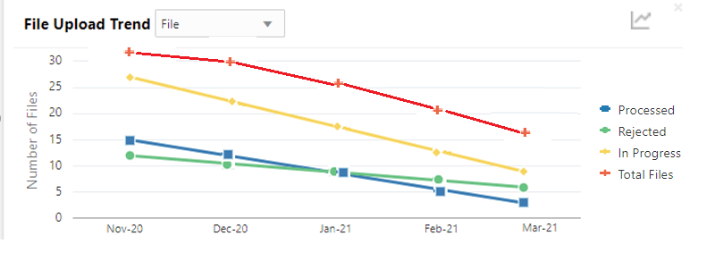 Description of Figure 2-8 follows