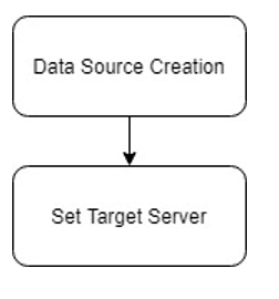 Description of prerequisites-flowchart1.png follows Description of prerequisites-flowchart1.png follows