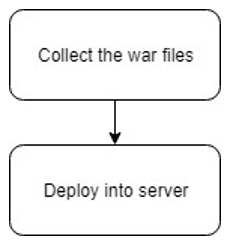 Description of prerequisites-flowchart2.png follows Description of prerequisites-flowchart2.png follows