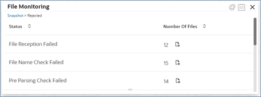 Description of Figure 2-4 follows