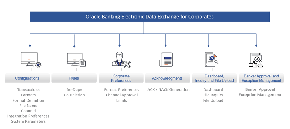 Description of Figure 2-1 follows