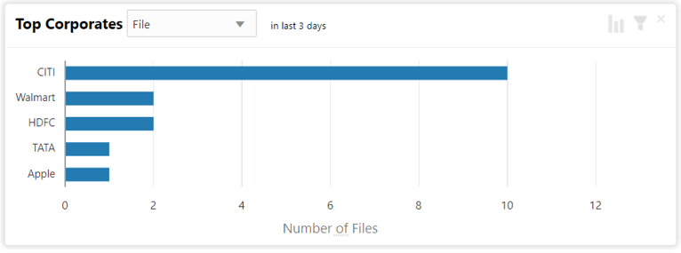 Description of Figure 2-6 follows Description of Figure 2-6 follows