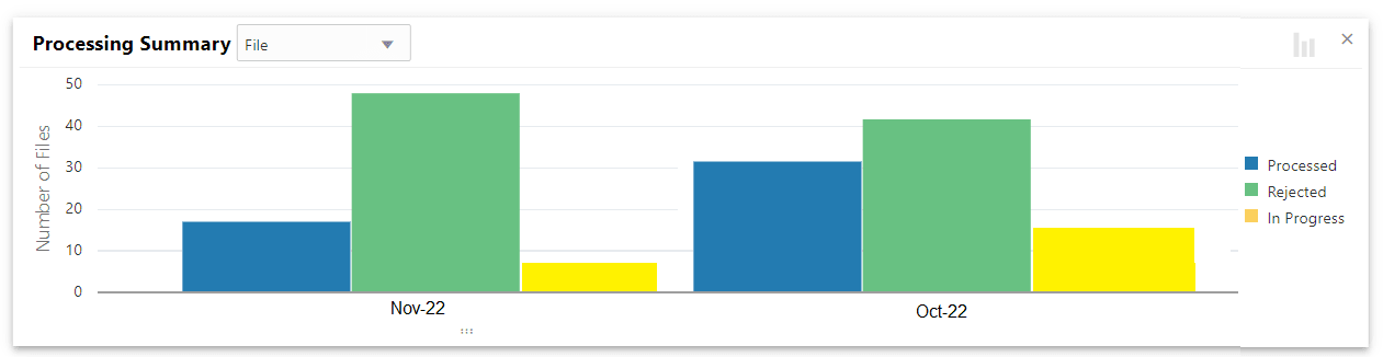 Description of Figure 2-5 follows