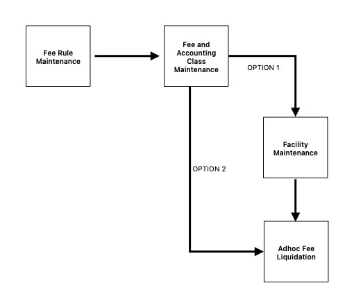 Description of Figure 1-91 follows