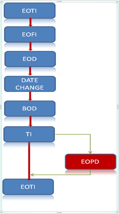 Description of Figure 1-1 follows