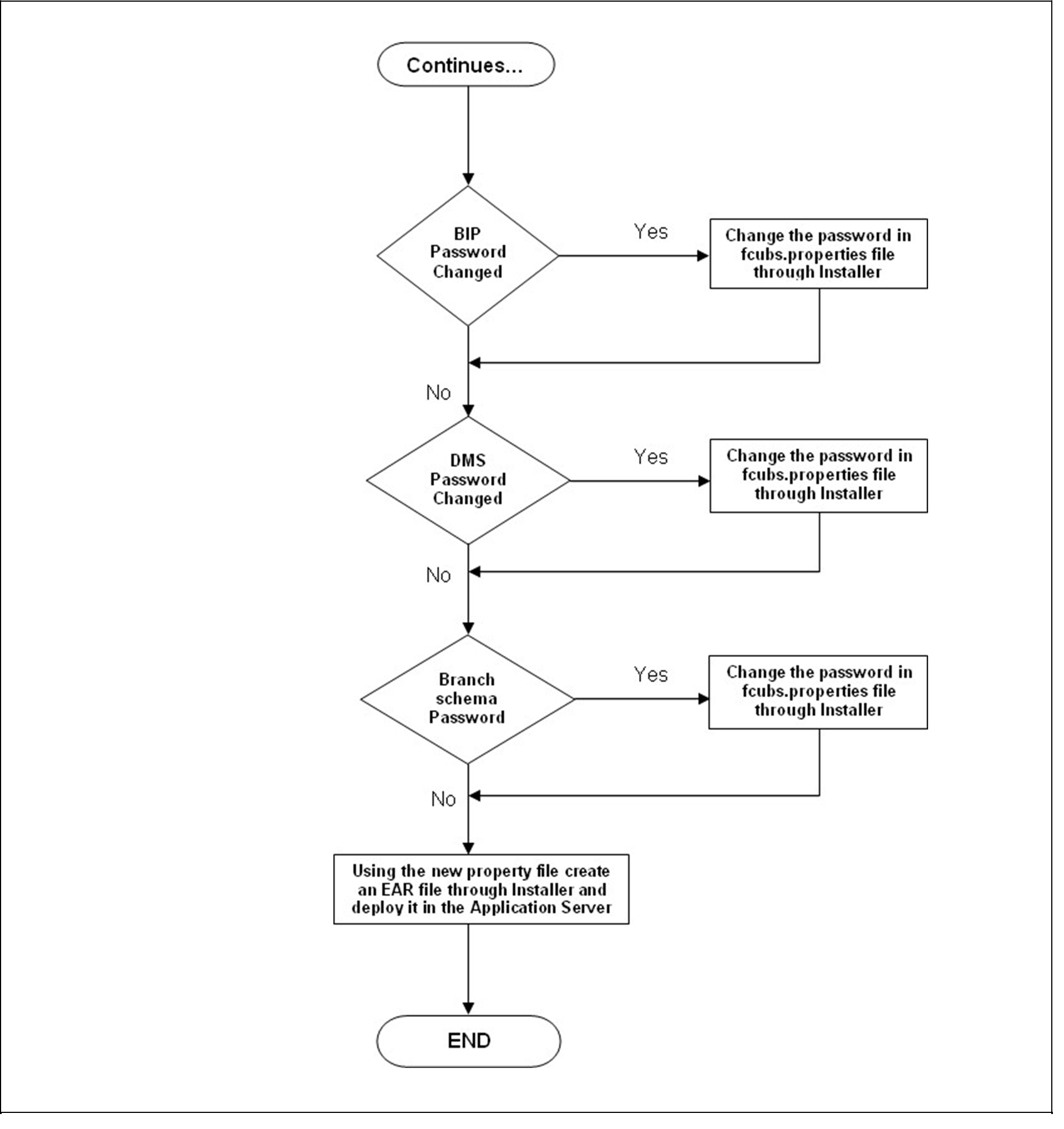 Description of Figure 14-1 follows