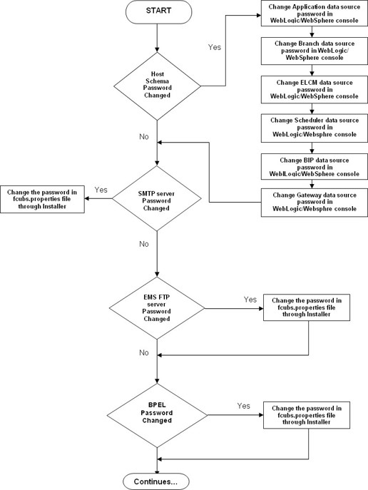 Description of Figure 11-1 follows