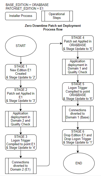 Description of Figure 2-2 follows