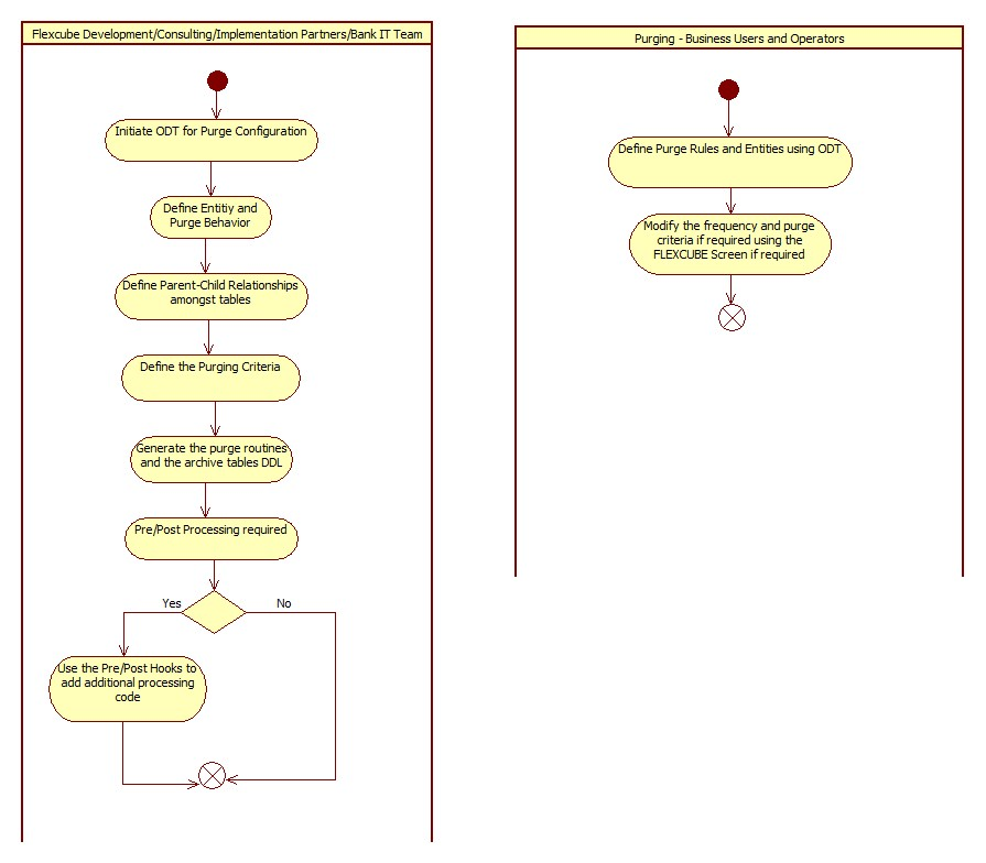 Description of Figure 3-1 follows