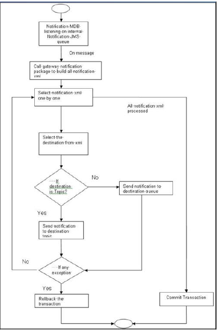 Description of Figure 2-2 follows