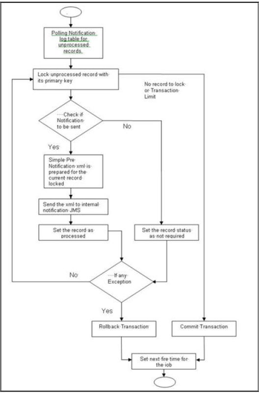 Description of Figure 2-1 follows