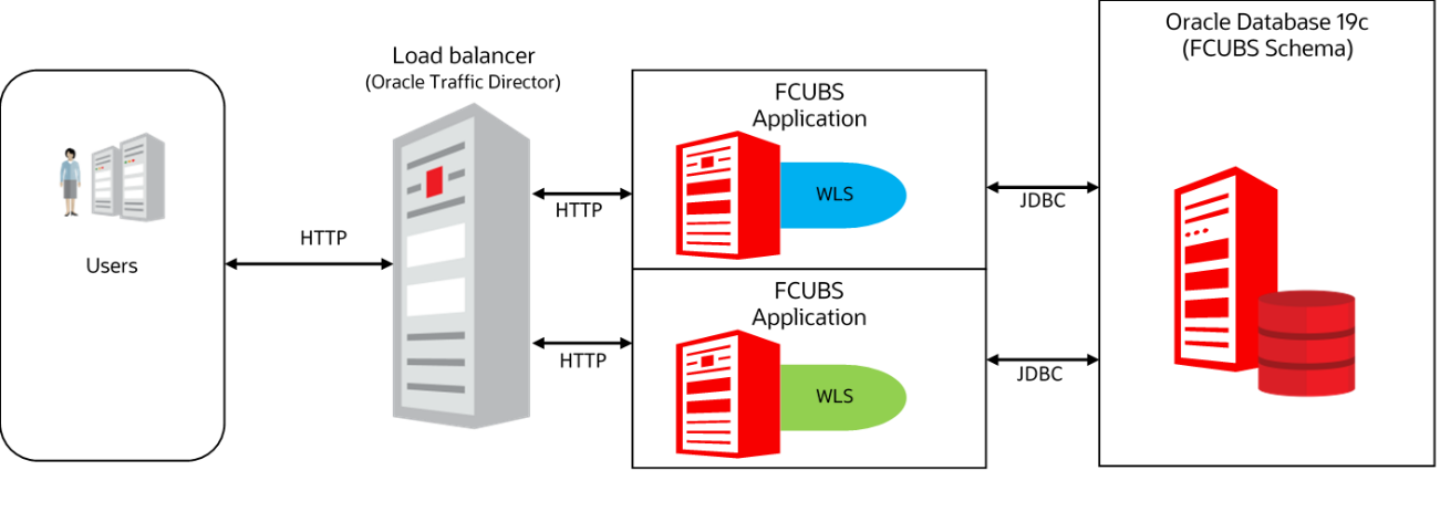 Description of Figure 2-4 follows