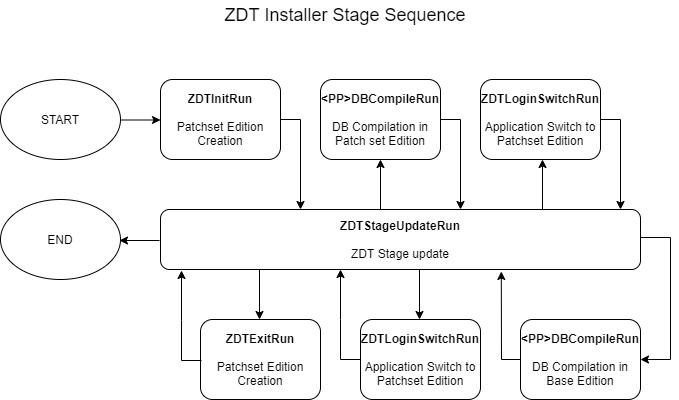 Description of Figure 2-3 follows Description of Figure 2-3 follows