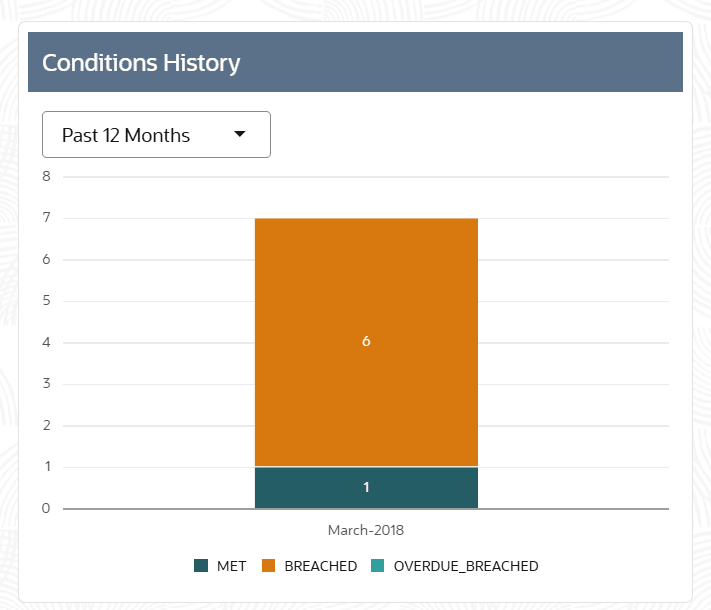 Description of Figure 2-27 follows Description of Figure 2-27 follows