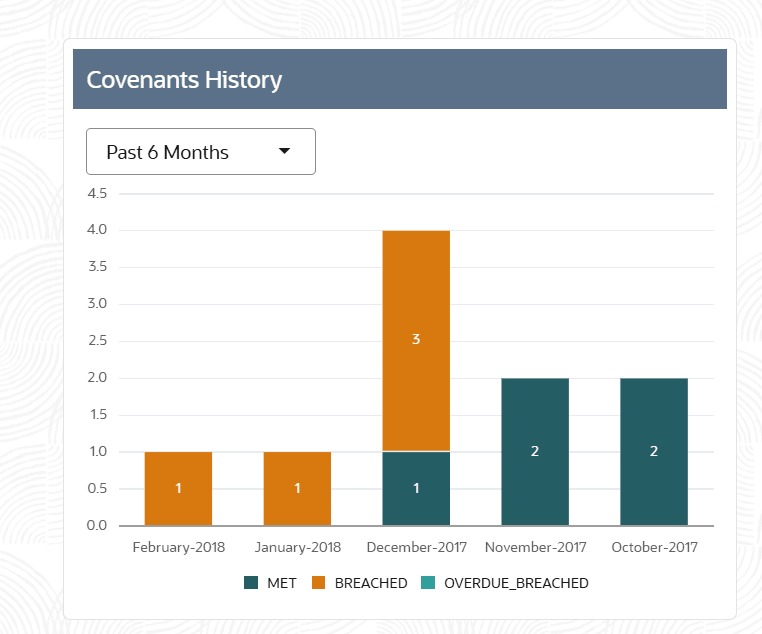 Description of Figure 2-24 follows
