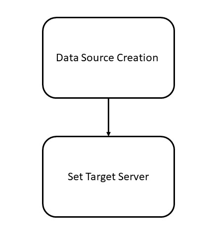 Description of Figure 5-1 follows Description of Figure 5-1 follows