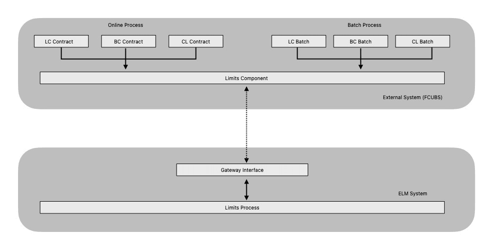Description of Figure 2-70 follows
