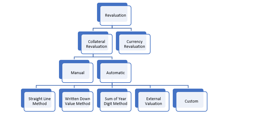 Description of Figure 6-1 follows