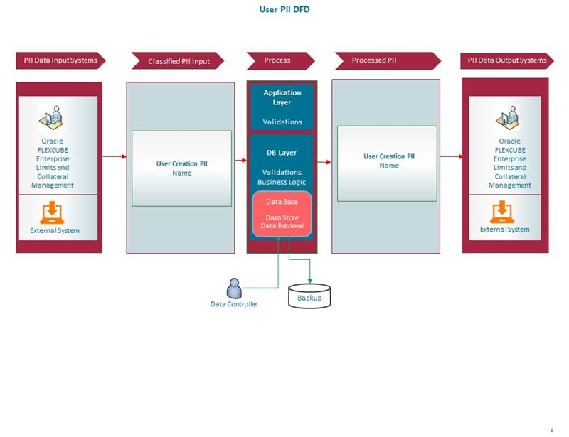Description of Figure 2-1 follows