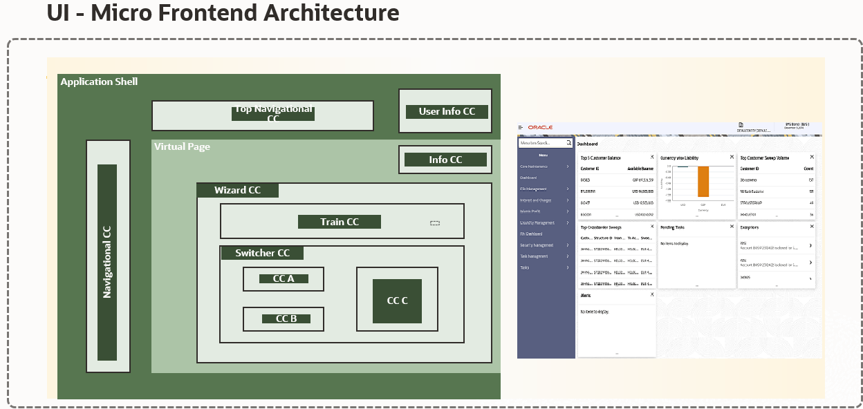 Description of Figure 4-2 follows
