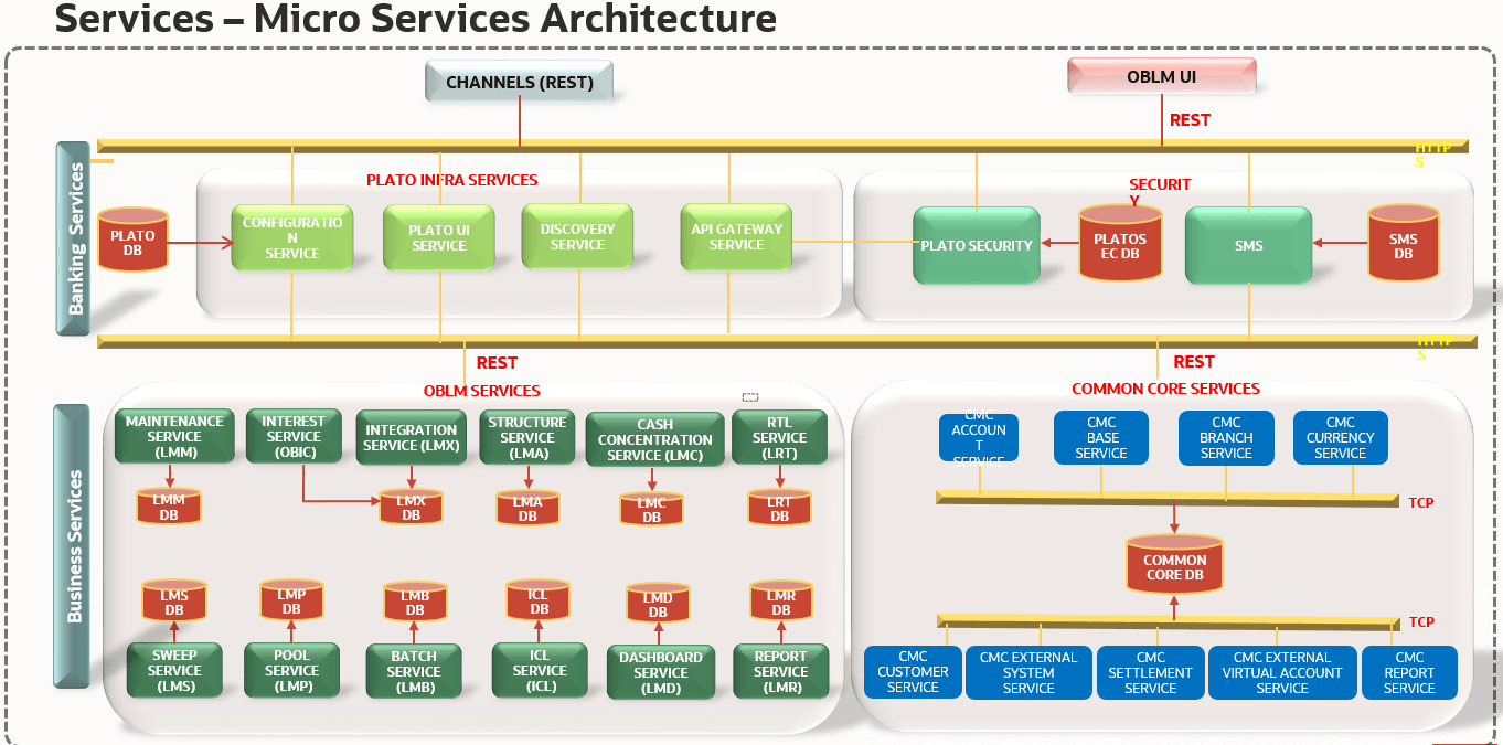 Description of Figure 4-3 follows