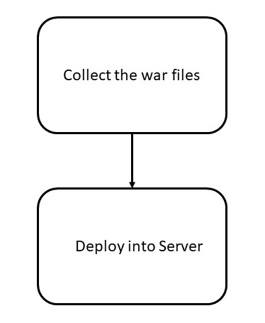 Description of Figure 5-1 follows