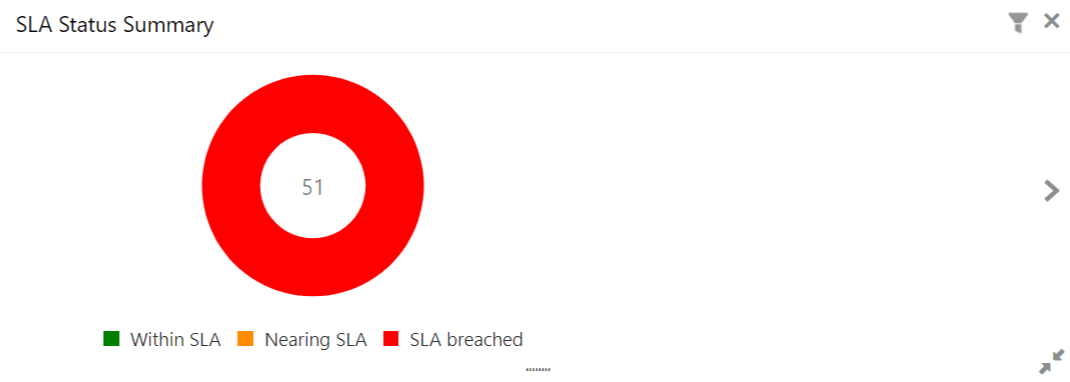 Description of Figure 1-22 follows