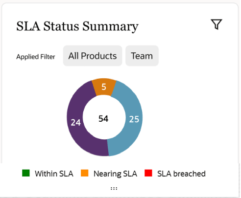 Description of Figure 1-17 follows Description of Figure 1-17 follows