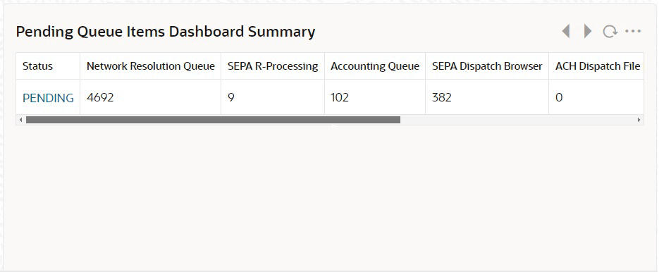 Description of Figure 3-2 follows