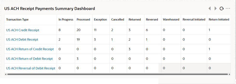 Description of Figure 5-2 follows
