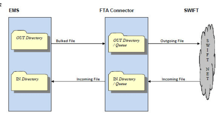 Description of Figure 1-3 follows