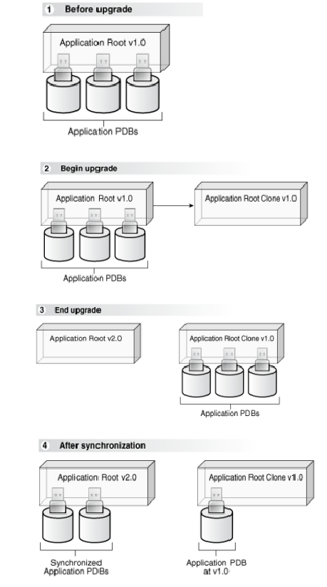 Description of Figure 2-2 follows Description of Figure 2-2 follows