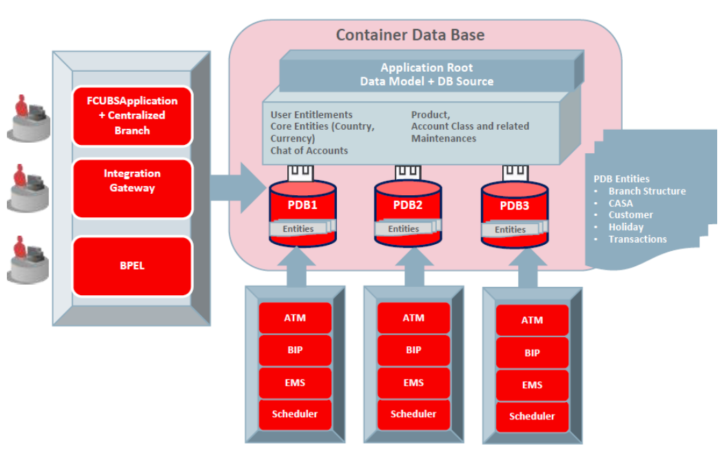 Description of Figure 3-4 follows Description of Figure 3-4 follows
