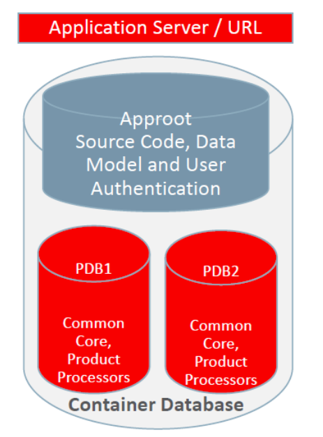 Description of Figure 3-2 follows Description of Figure 3-2 follows