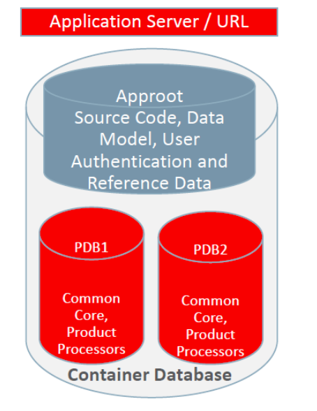 Description of Figure 3-3 follows Description of Figure 3-3 follows