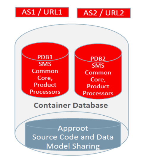 Description of Figure 3-1 follows Description of Figure 3-1 follows