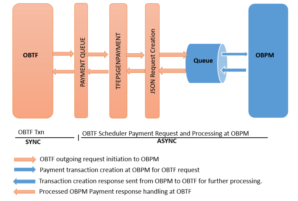 Description of Figure 2-8 follows