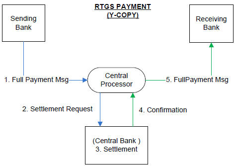 RTGS PAYMENT RTGS PAYMENT