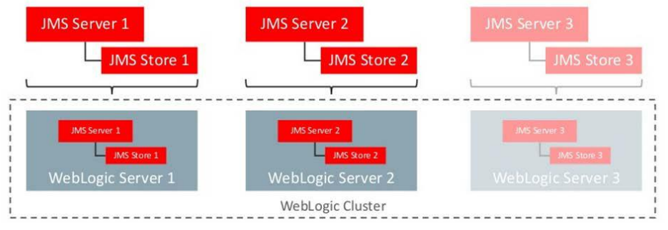Description of Figure 2-1 follows Description of Figure 2-1 follows
