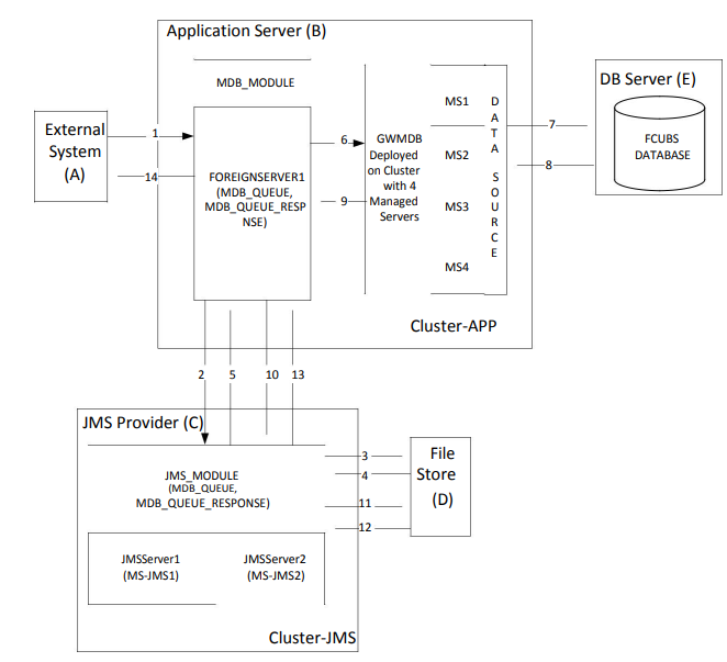 Description of Figure 2-3 follows Description of Figure 2-3 follows