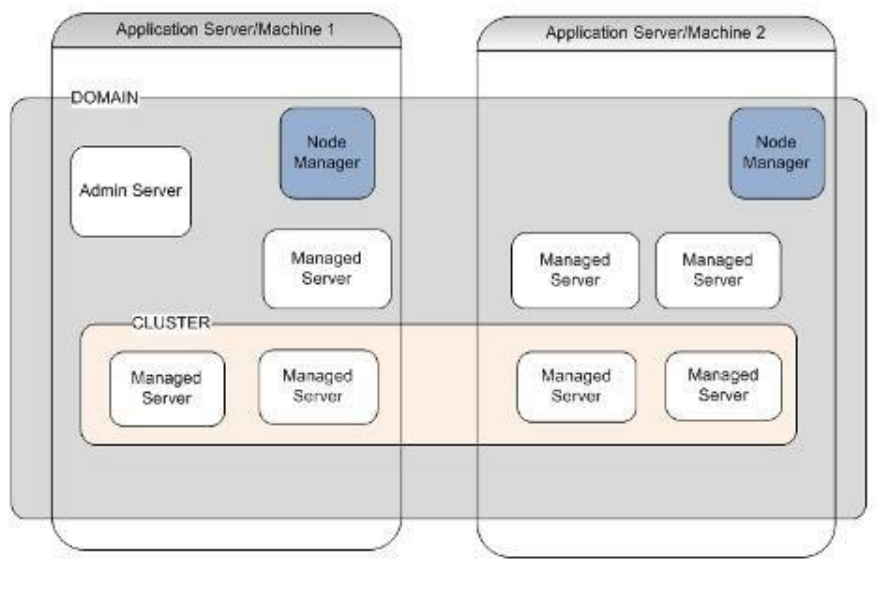 Description of Figure 2-2 follows