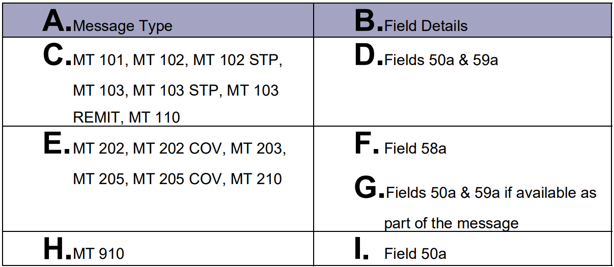 Description of Figure 3-35 follows Description of Figure 3-35 follows
