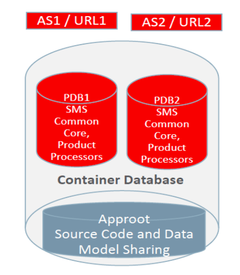 Description of Figure 2-1 follows Description of Figure 2-1 follows