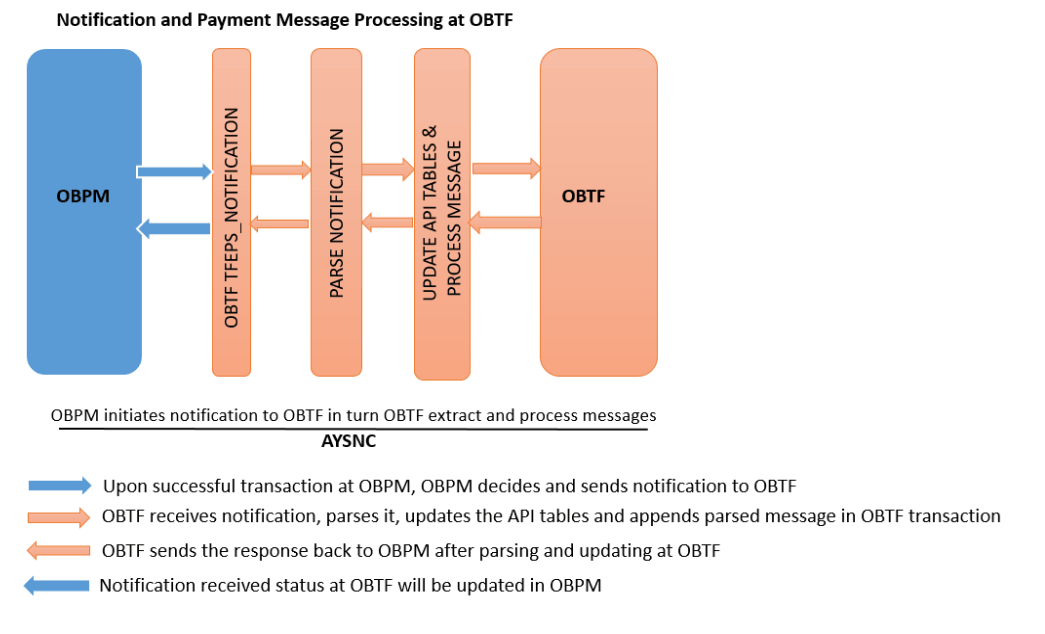 Description of Figure 1-9 follows Description of Figure 1-9 follows