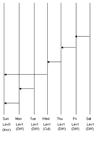 Description of Figure 7-1 follows