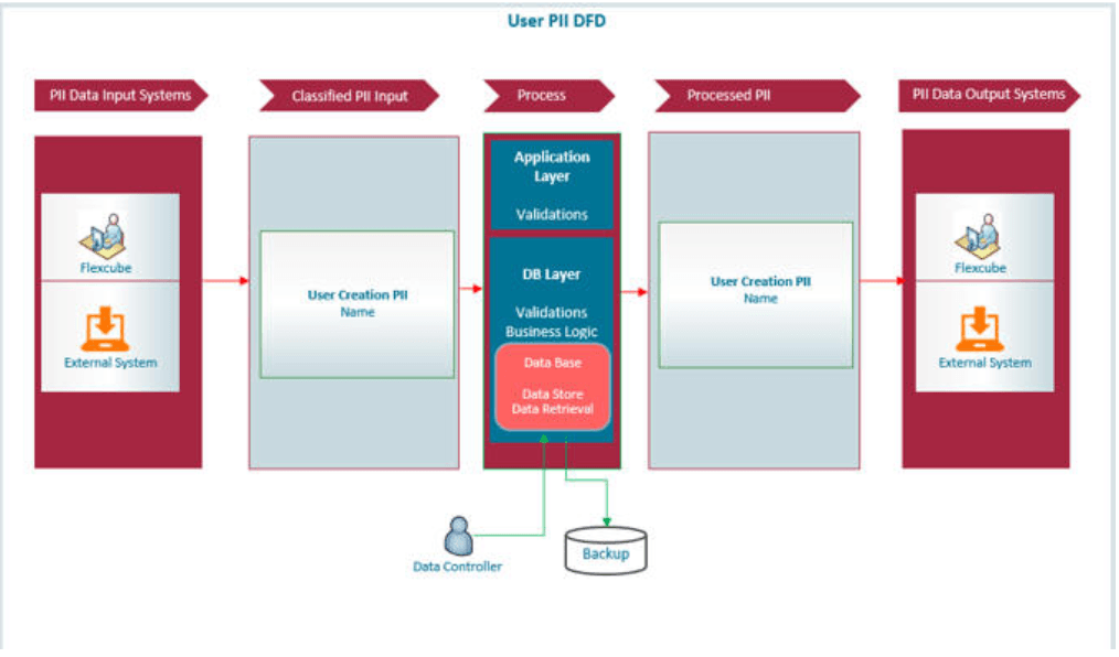 Description of Figure 1-1 follows Description of Figure 1-1 follows