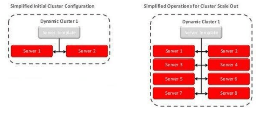 Description of Figure 2-3 follows Description of Figure 2-3 follows